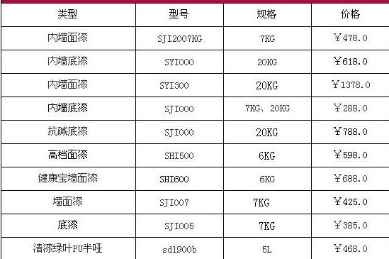 各大品牌仿石漆的報(bào)價(jià)表